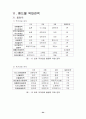 핸드볼에대하여 22페이지