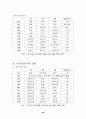 핸드볼에대하여 24페이지
