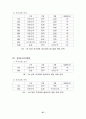 핸드볼에대하여 25페이지