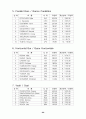 체조 이론에 관한 정리 57페이지