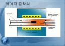 탄소나노튜브 14페이지