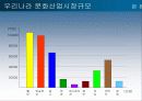 기업 문화 마케팅 8페이지