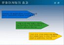 기업 문화 마케팅 9페이지