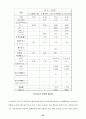 복합재료 52페이지