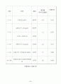 복합재료 77페이지