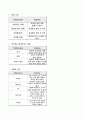 [창의적 공학설계]걸을 때마다 충전되는 배터리 충전기 19페이지