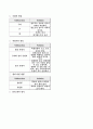 [창의적 공학설계]걸을 때마다 충전되는 배터리 충전기 20페이지