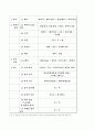 [창의적 공학설계]걸을 때마다 충전되는 배터리 충전기 23페이지