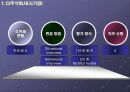 [인적자원관리론] CJ기업과 한국가스공사의 인사선발분석 7페이지
