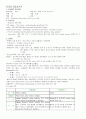 응급실 실습보고서 3페이지