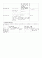 응급실 실습보고서 15페이지