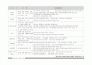일본의 100대 창업 성공 아이템 분석 자료 4페이지
