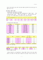 다문화 가족 7페이지