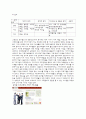  기러기 가족의 문제점을 생각해 보고 이 가족유형의 가족기능을 강화할  수 있는 지원방안에 대해 생각해 보자. 2페이지