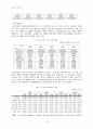 산재보험에 관한 연구 14페이지