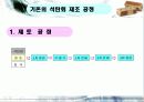 석탄회를 활용한 점토벽돌 7페이지
