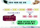 석탄회를 활용한 점토벽돌 8페이지