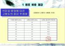 석탄회를 활용한 점토벽돌 13페이지