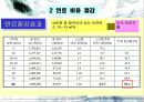 석탄회를 활용한 점토벽돌 14페이지
