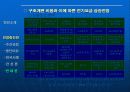 한국 전력 민영화 27페이지
