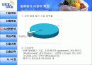 락앤락 중국 진출 사례 6페이지