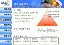 락앤락 중국 진출 사례 7페이지