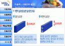 락앤락 중국 진출 사례 12페이지