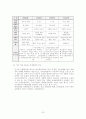 산재보험법 개념, 입법배경 24페이지