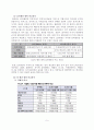 LPI엔진의 중국시장 진출전략 6페이지