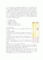 피임의 종류와 방법에 대한 체계적 정리 6페이지