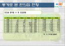 GS25를 중심으로한 편의점 업태조사 3페이지
