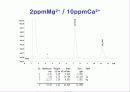 Ion Chromatography(DATA 분석) 4페이지