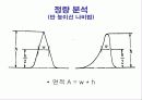 Ion Chromatography(DATA 분석) 8페이지