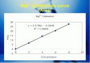Ion Chromatography(DATA 분석) 9페이지