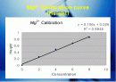 Ion Chromatography(DATA 분석) 10페이지