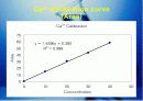 Ion Chromatography(DATA 분석) 11페이지