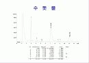 Ion Chromatography(DATA 분석) 13페이지