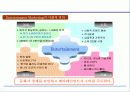 기업 관점에서 바라본 엔터테인먼트 마케팅 전략 5페이지
