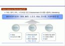 기업 관점에서 바라본 엔터테인먼트 마케팅 전략 11페이지