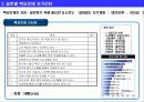 심층분석,글로벌 핵심 인재와 글로벌 기업의 인재 육성 사례Powerpoint,마이크로소프트의 글로벌 인재 3페이지