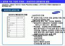 심층분석,글로벌 핵심 인재와 글로벌 기업의 인재 육성 사례Powerpoint,마이크로소프트의 글로벌 인재 5페이지