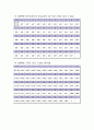 건조 결과 레포트 4페이지