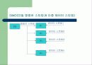 병렬처리 컴퓨터 18페이지