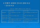 사이버 경매 방식과 이해 14페이지