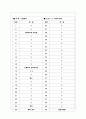 [과외]고등 윤리-국가와윤리 05 7페이지