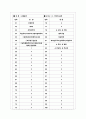 [과외]고등 윤리-국가와윤리 05 9페이지
