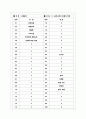 [과외]고등 윤리-국가와윤리 05 14페이지