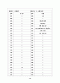 [과외]고등 윤리-사회와윤리 01 14페이지