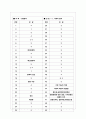 [과외]고등 윤리-사회와윤리 04 11페이지