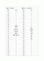[과외]고등 윤리-사회와윤리 04 13페이지